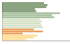 Grafico Popolazione in età scolastica - Canale Monterano 2023