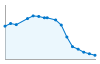 Grafico andamento storico popolazione Comune di Marcetelli (RI)