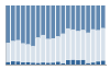 Grafico struttura della popolazione Comune di Marcetelli (RI)