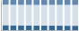 Grafico struttura della popolazione Comune di Alatri (FR)