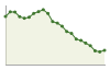 Popolazione