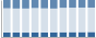 Grafico struttura della popolazione Comune di Orte (VT)