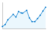 Grafico andamento storico popolazione Comune di Toffia (RI)