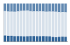 Grafico struttura della popolazione Comune di Toffia (RI)