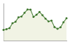 Popolazione