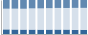 Grafico struttura della popolazione Comune di Collevecchio (RI)