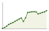 Popolazione