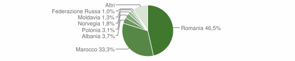Grafico cittadinanza stranieri - Vasanello 2012