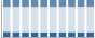 Grafico struttura della popolazione Comune di Vasanello (VT)