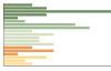 Grafico Popolazione in età scolastica - Castel San Pietro Romano 2023