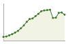 Popolazione