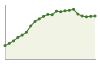 Popolazione