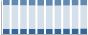 Grafico struttura della popolazione Comune di Monte Compatri (RM)