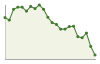 Popolazione