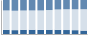 Grafico struttura della popolazione Comune di Montebuono (RI)