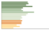 Grafico Popolazione in età scolastica - Oriolo Romano 2023