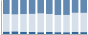 Grafico struttura della popolazione Comune di Paganico Sabino (RI)