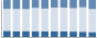 Grafico struttura della popolazione Comune di Picinisco (FR)