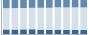 Grafico struttura della popolazione Comune di Poggio Catino (RI)