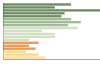 Grafico Popolazione in età scolastica - Nemi 2023