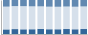 Grafico struttura della popolazione Comune di Nemi (RM)