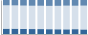 Grafico struttura della popolazione Comune di Aquino (FR)