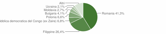 Grafico cittadinanza stranieri - Stimigliano 2014