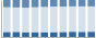 Grafico struttura della popolazione Comune di Stimigliano (RI)