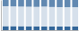 Grafico struttura della popolazione Comune di Isola del Liri (FR)