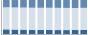 Grafico struttura della popolazione Comune di Pofi (FR)