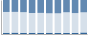 Grafico struttura della popolazione Comune di Varco Sabino (RI)