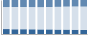 Grafico struttura della popolazione Comune di Acuto (FR)