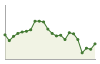 Popolazione