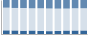 Grafico struttura della popolazione Comune di Arlena di Castro (VT)