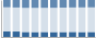 Grafico struttura della popolazione Comune di Poggio Nativo (RI)
