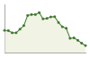 Popolazione