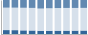 Grafico struttura della popolazione Comune di Fontana Liri (FR)