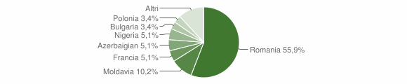 Grafico cittadinanza stranieri - Gerano 2015