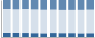 Grafico struttura della popolazione Comune di Gerano (RM)
