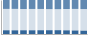 Grafico struttura della popolazione Comune di Bagnoregio (VT)