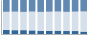 Grafico struttura della popolazione Comune di Mompeo (RI)
