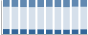 Grafico struttura della popolazione Comune di Poggio Moiano (RI)