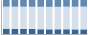 Grafico struttura della popolazione Comune di Amaseno (FR)