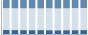 Grafico struttura della popolazione Comune di Montefiascone (VT)