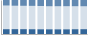 Grafico struttura della popolazione Comune di Tivoli (RM)