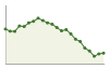 Popolazione