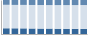 Grafico struttura della popolazione Comune di Fondi (LT)