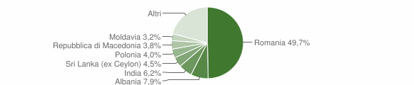 Grafico cittadinanza stranieri - Scandriglia 2015