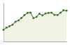 Popolazione