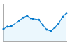 Grafico andamento storico popolazione Comune di Scandriglia (RI)